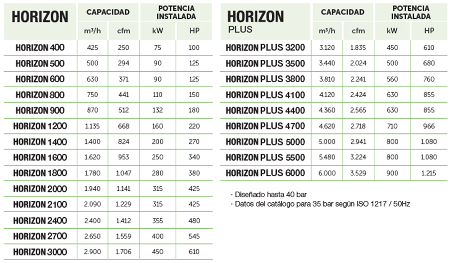 Compresores PET Alta Presion